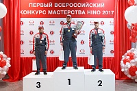 Первый Всероссийский конкурс мастерства Hino победители